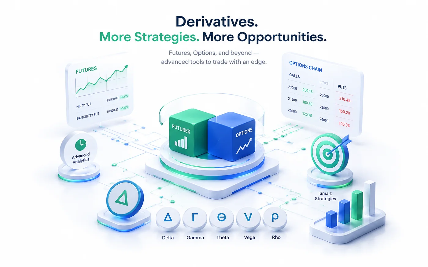 Derivatives explained