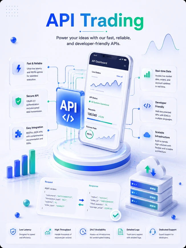 API-Based Trading